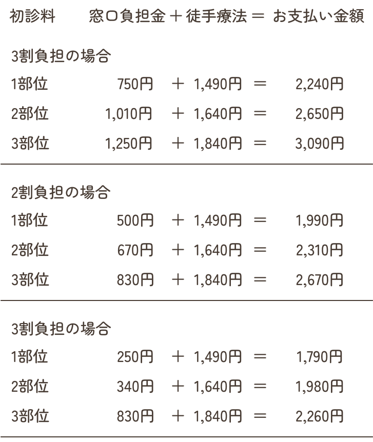 保険施術の料金表