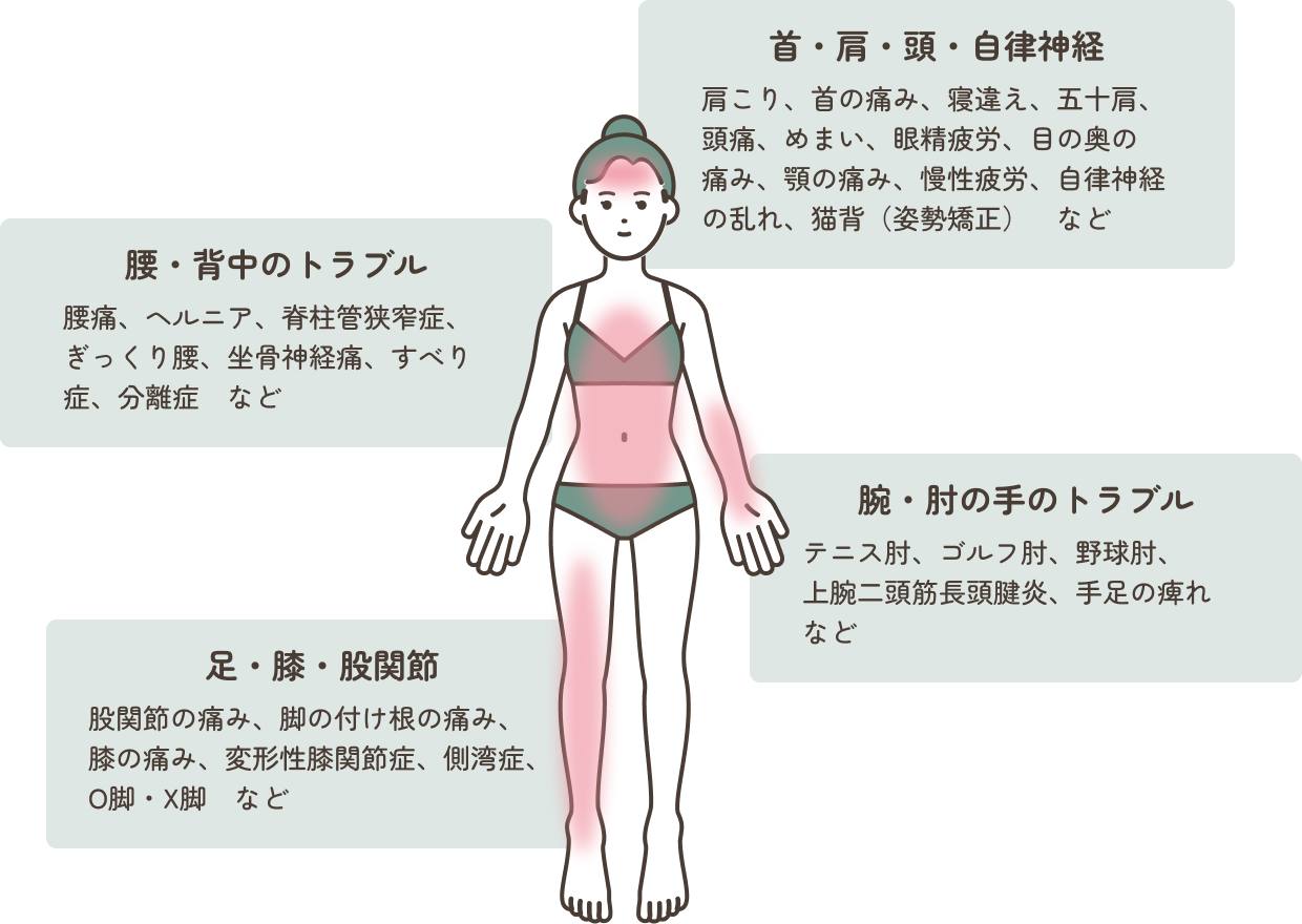 解消できる症状一覧