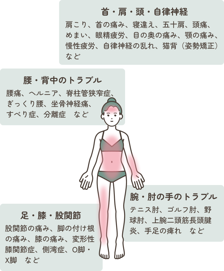 解消できる症状一覧