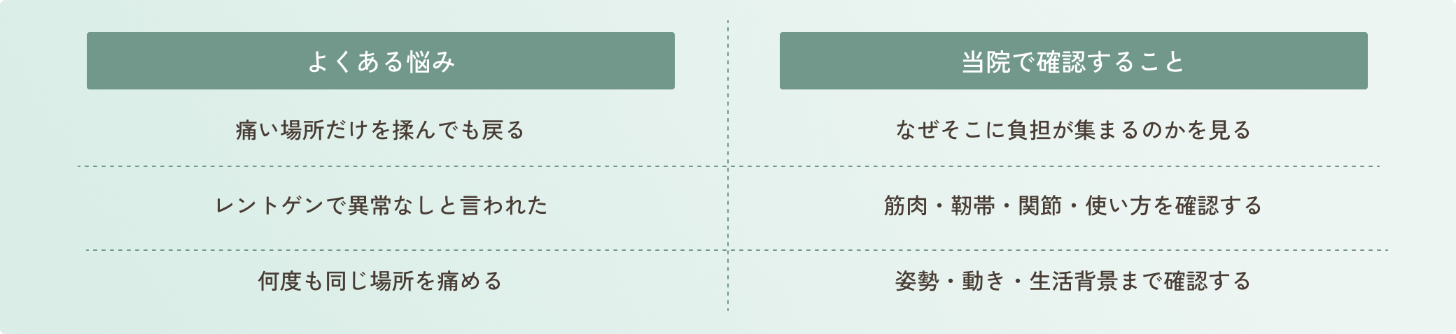 外傷のよくある悩みと院で確認すること