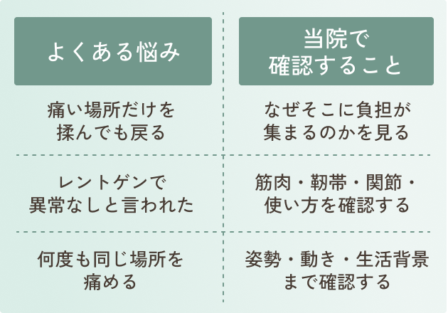 外傷のよくある悩みと院で確認すること